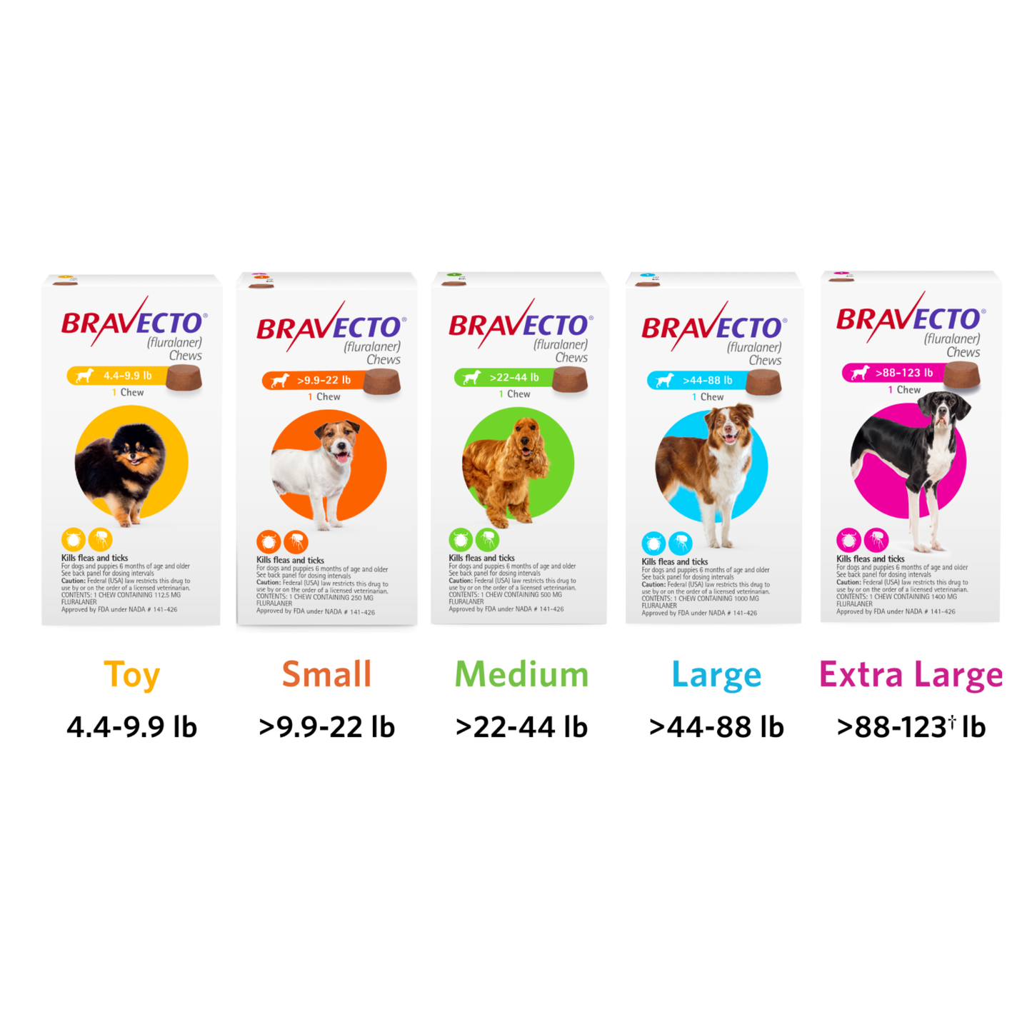 Bravecto Dog Chews